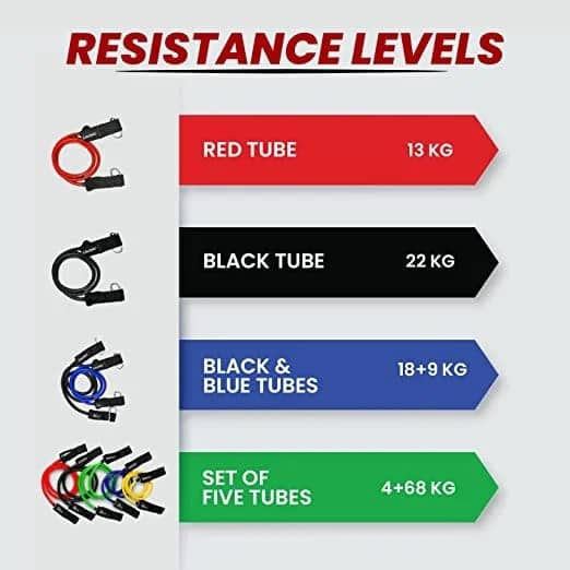 Resistance Tube for Workout